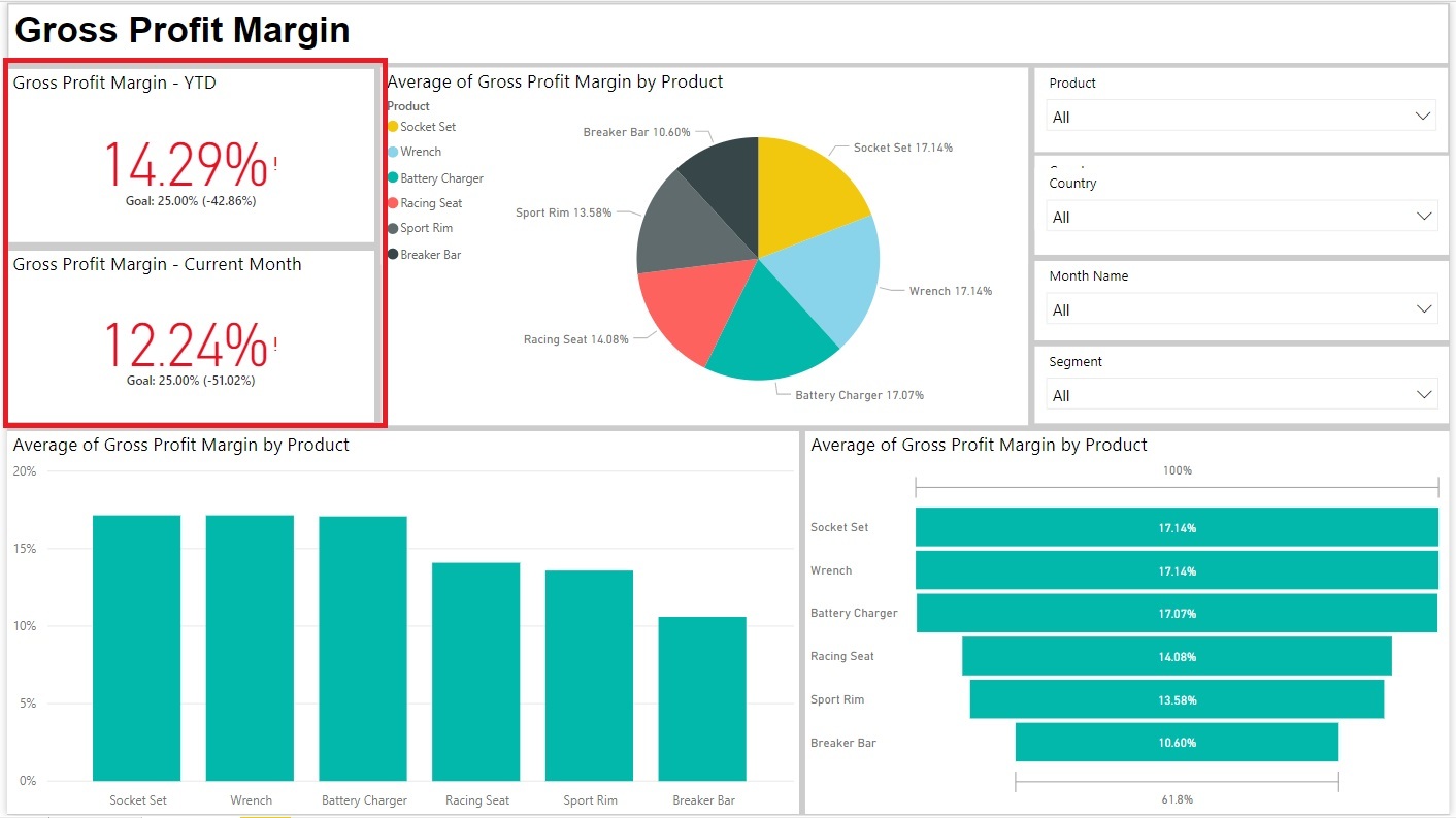 Key Performance Indicators For Your Business