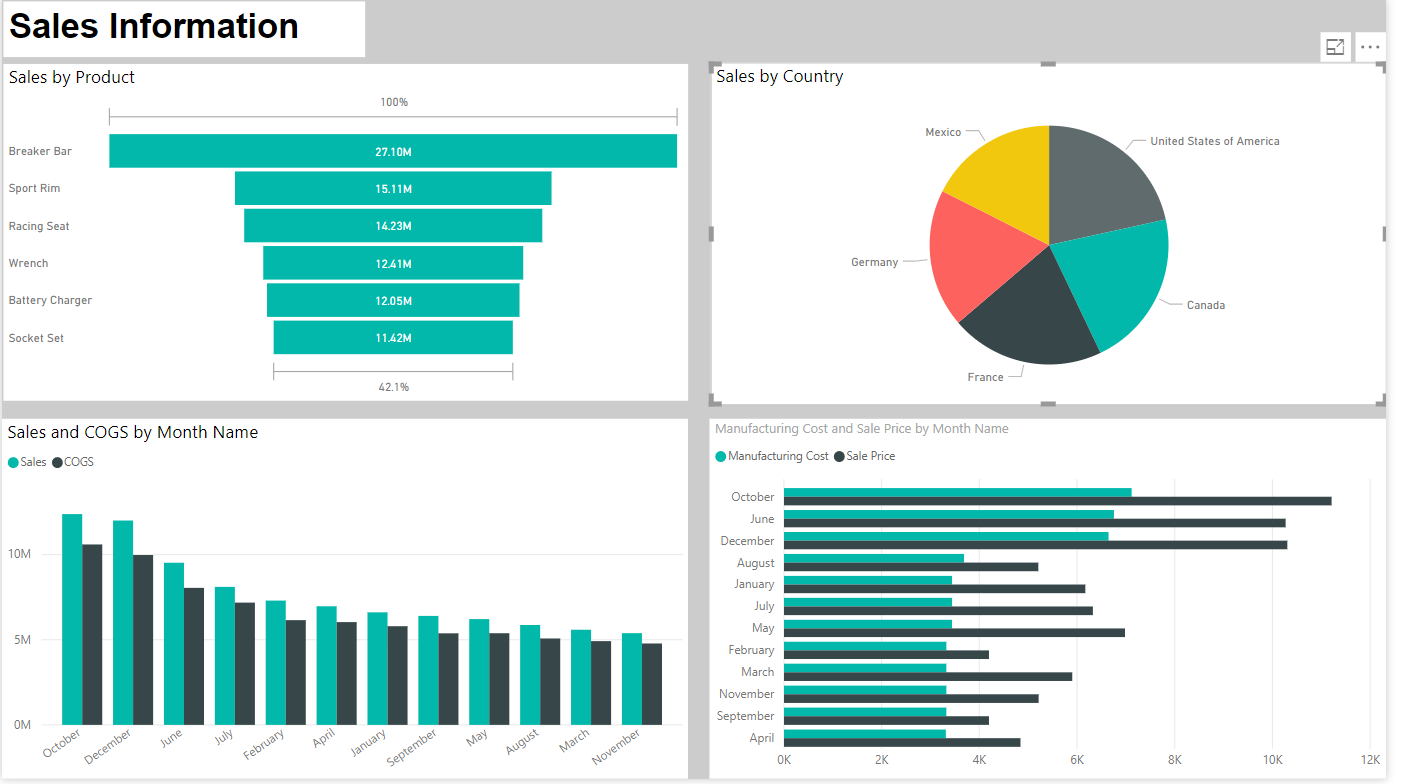 Key Performance Indicators For Your Business