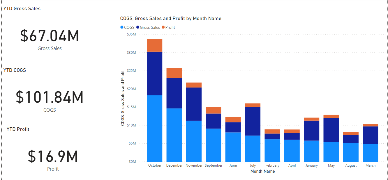 PowerBI Metrics